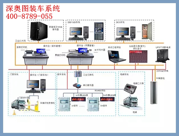油庫自動化控制系統