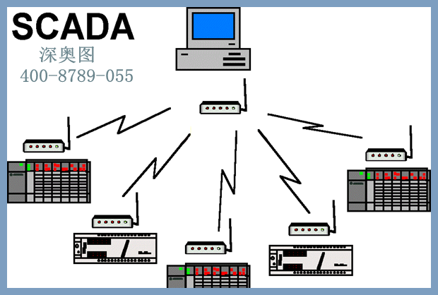 SCADA SCADA