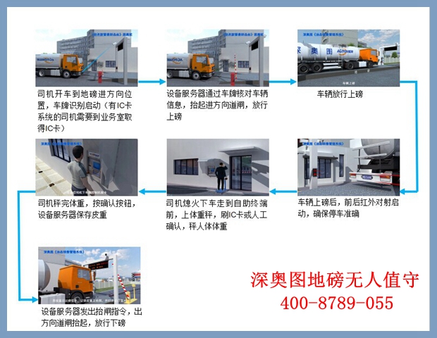 無人值守地磅系統圖片 無人值守地磅系統圖片