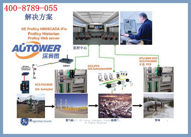 SIS安全聯鎖儀表系統(安全儀表系統又稱)特點 SIS安全聯鎖儀表系統(安全儀表系統又稱)特點